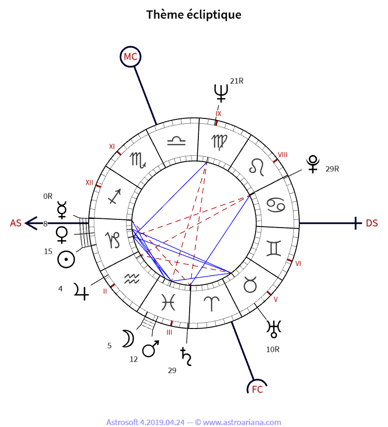 Thème de naissance pour Élizabeth Teissier — Thème écliptique — AstroAriana